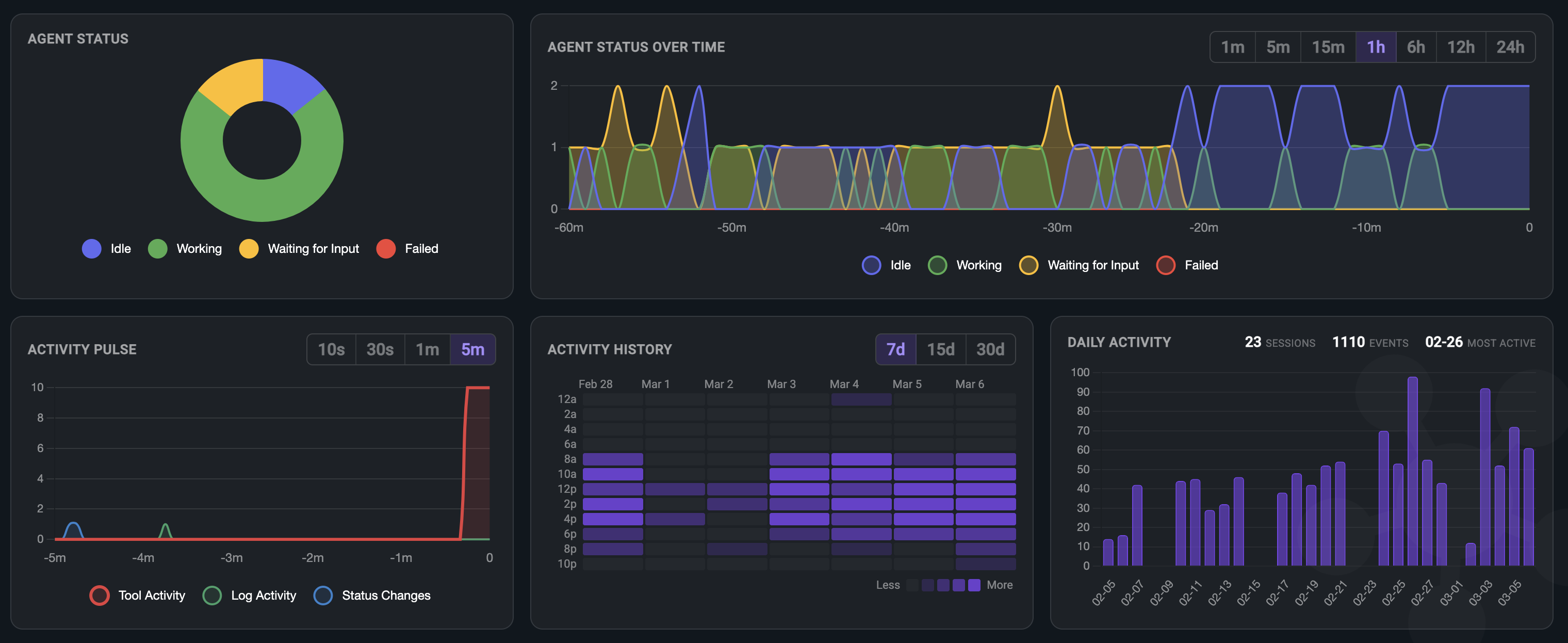 Minion Orchestra Insights